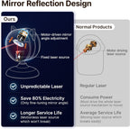 Interactive Laser Cat Toy Hub