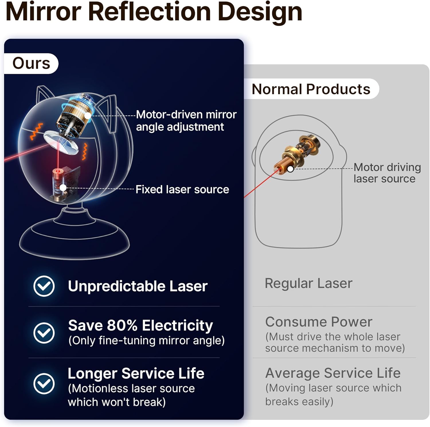 Interactive Laser Cat Toy Hub