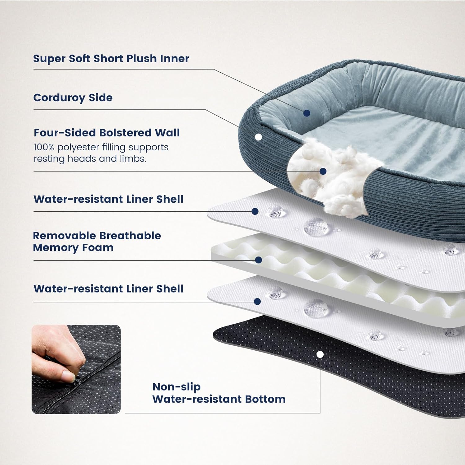 Orthopedic Memory Foam Cat Bed